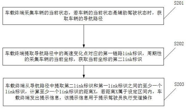 车辆的辅助驾驶方法及相关产品与流程