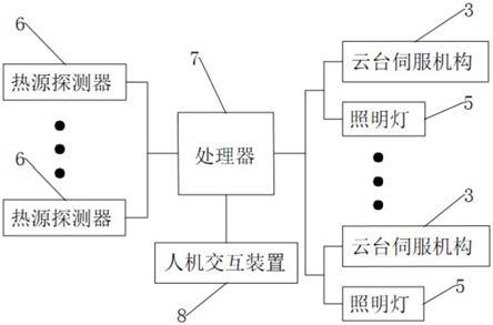 一种考古现场工作照明集成装置的制作方法