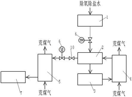 一种可调压的无应力盘管式焦炉上升管余热回收中压系统的制作方法