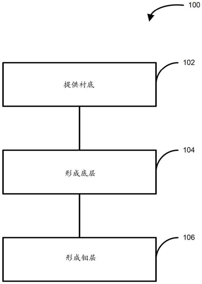 用于沉积钼层的方法和系统与流程