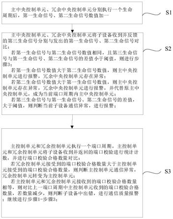 一种多节点反馈的中央控制单元冗余方法与流程