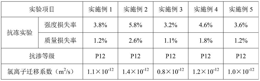 一种混凝土用超疏水涂料及超疏水混凝土制备方法与流程