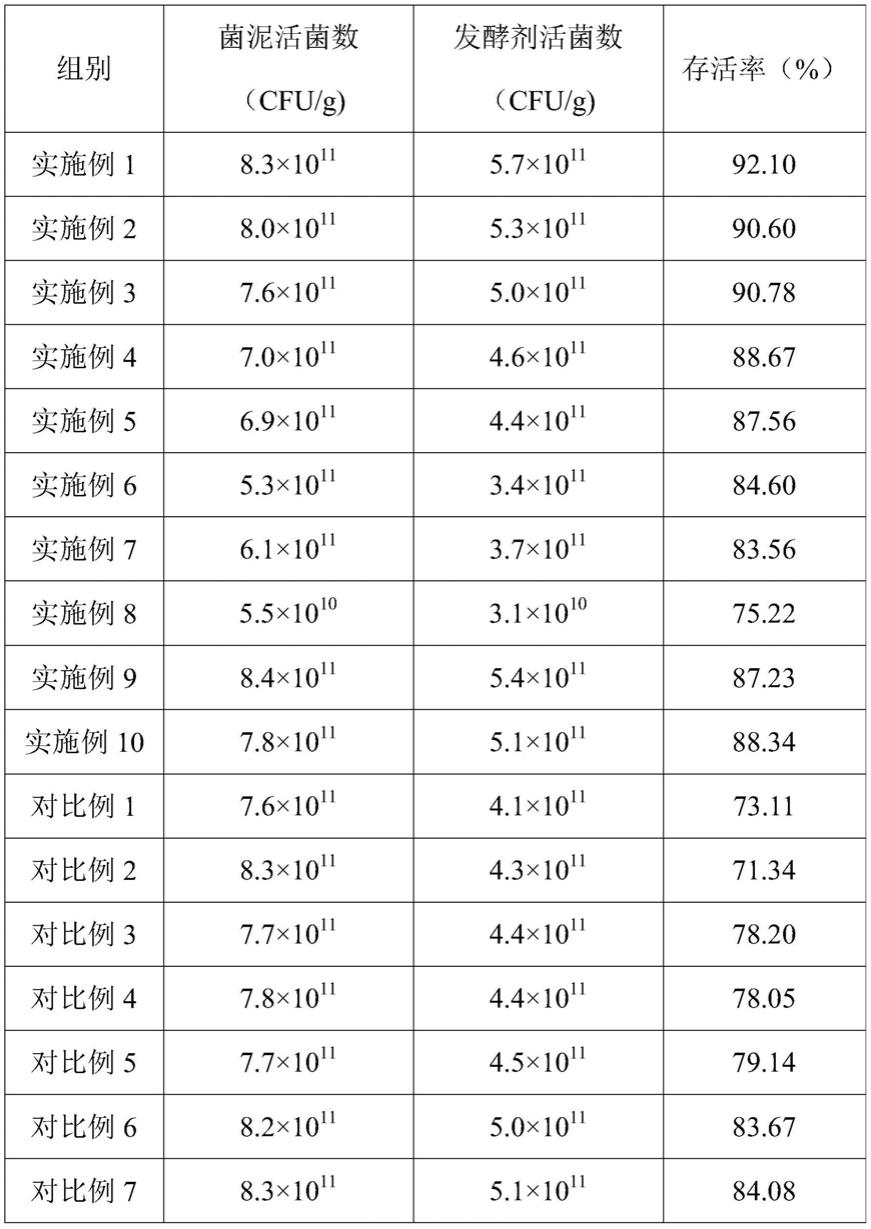 一种直投式醋酸菌发酵剂及其制备方法与应用与流程