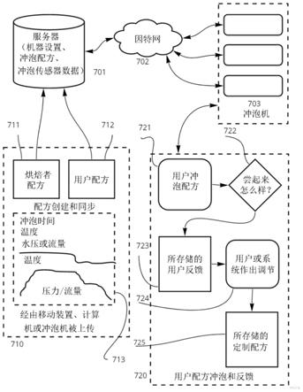 用于封装饮料制备和冲泡的方法和系统与流程