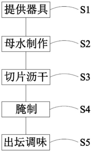 一种酸萝卜的制备方法与流程