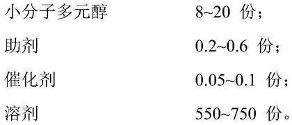 一种合成革用聚氨酯树脂、吸水透湿可降解合成革及其制备方法与流程