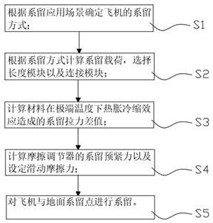 一种飞机系留装置及系留方法与流程