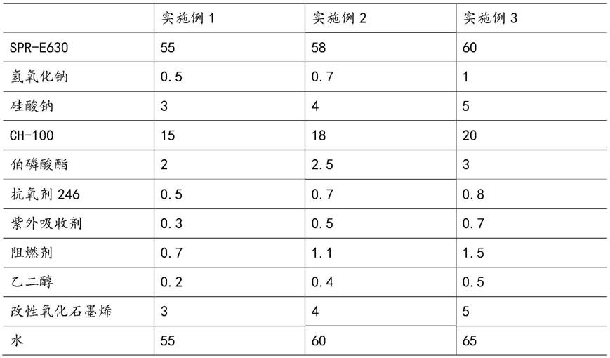 一种可延长耐候性、耐酸碱的膜及制备方法与流程