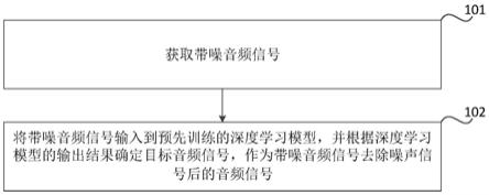 音频信号的降噪方法、装置、可读介质和电子设备与流程