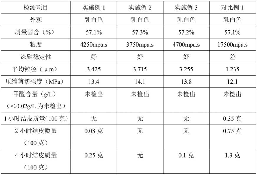 一种高固低粘大粒径聚醋酸乙烯酯乳液及其制备方法与流程