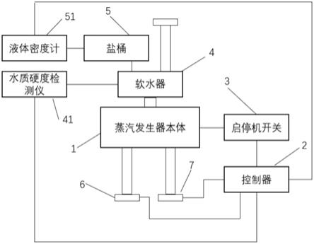 一种自动化蒸汽发生系统的制作方法