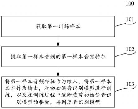 语音识别方法、装置、设备、存储介质及程序产品与流程