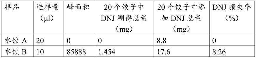 一种含桑叶提取物的低GI可食用组合物的制作方法