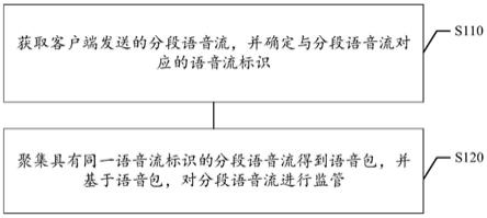 语音流处理方法及装置、计算机可读存储介质、电子设备与流程