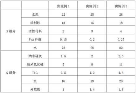 一种水泥基防水涂料，其原料组合物及其制备方法和应用与流程