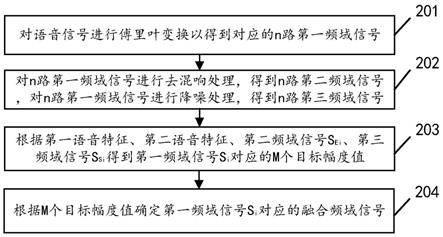 语音处理方法和电子设备与流程