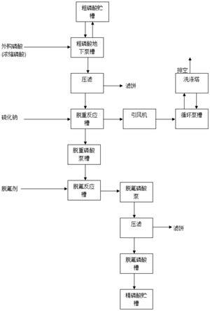 一种含有颗粒状饲料级磷酸二氢钙制备方法与流程