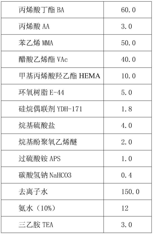 一种高耐水耐脏污的丙烯酸酯乳液及制备方法与流程