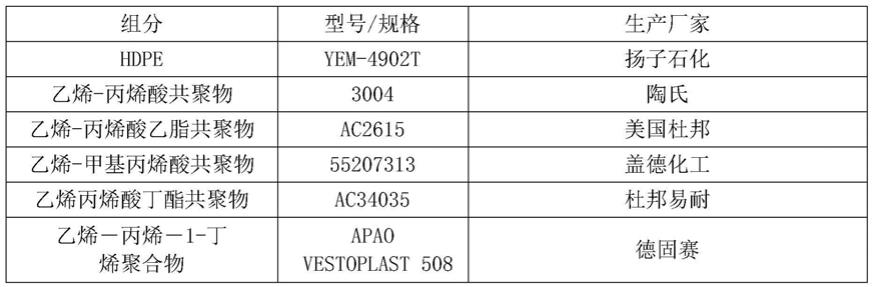 木塑型材用表层材料及具有该表层材料的木塑型材复合材料的制备方法与流程