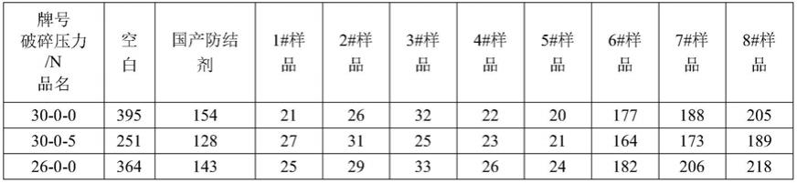 一种防结块剂及其制备方法和应用与流程