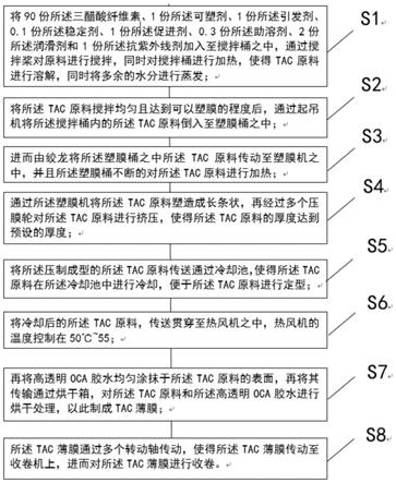 一种TAC离型基膜及其制备方法与流程