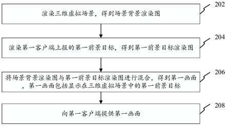 画面生成方法、装置、设备及介质与流程