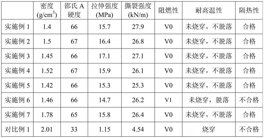 一种防火罩的制作方法