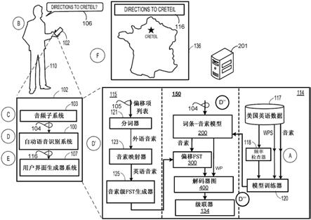 用于在端到端模型中的跨语言语音识别的基于音素的场境化的制作方法