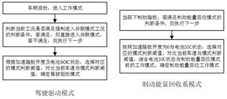 一种串并联混合动力系统双阈值工作模式切换控制方法与流程