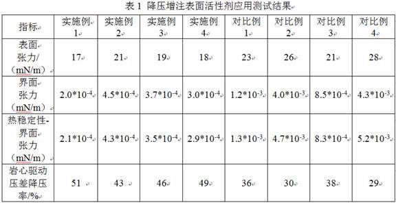 降压增注表面活性剂及其制备工艺的制作方法