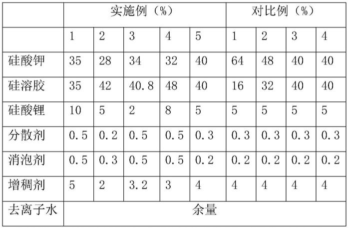 一种具有防火自清洁功能的建筑涂料面漆及其制备方法与流程