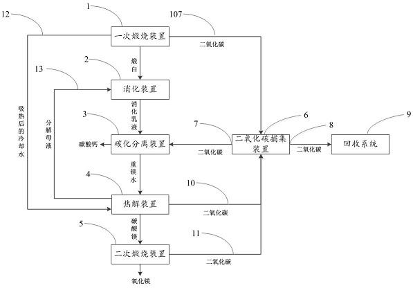 一种白云石资源化深度利用成套处理系统和方法与流程