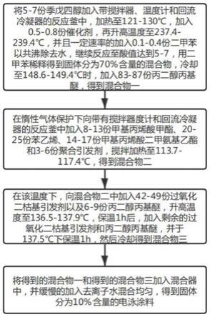 一种耐腐蚀及抗划伤的电泳涂料及其制备方法与流程