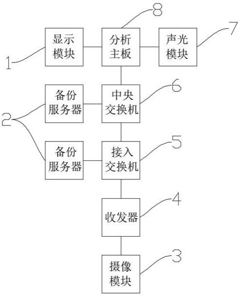 一种煤矿用胶轮车智能管理装置的制作方法