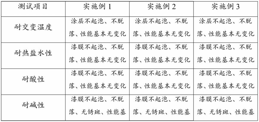 一种石墨烯防腐涂料及其制备方法与流程