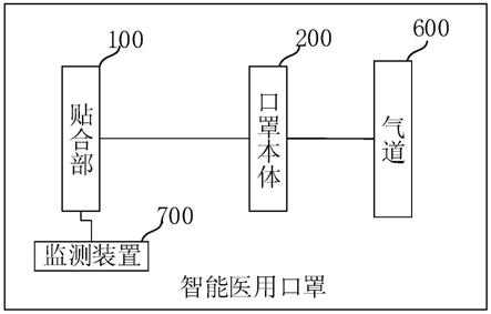 智能口罩的制作方法