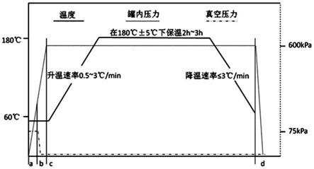 纳米合金热塑粒子、纳米合金膜及其制备方法和应用与流程