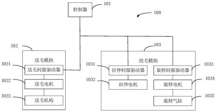 绞毛系统及方法与流程