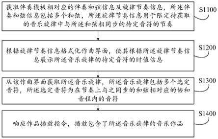 音乐作品生成、合成方法及其装置、设备、介质、产品与流程