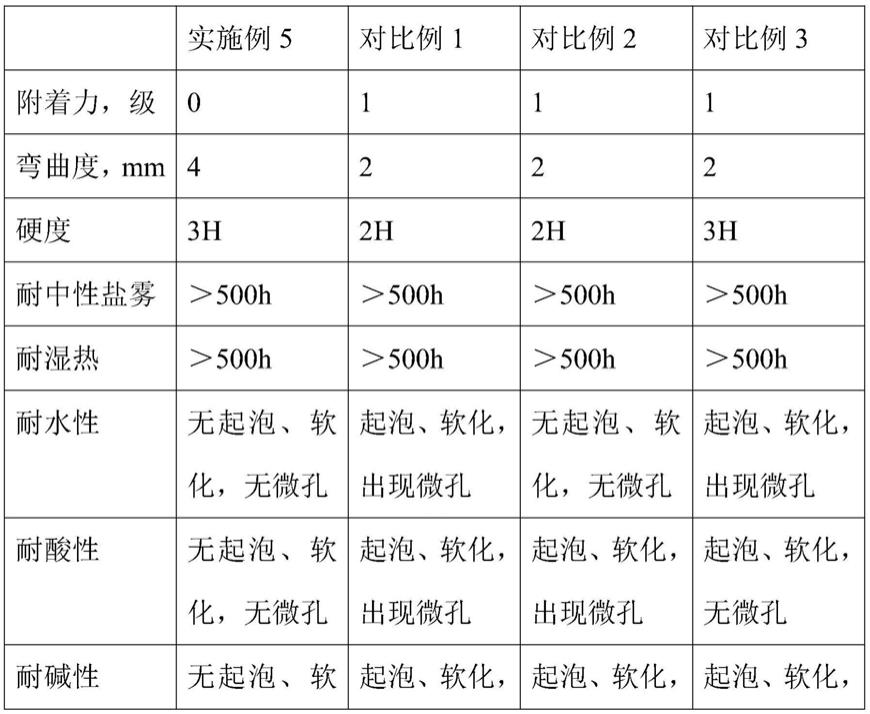 耐腐蚀纯聚酯粉末涂料及制备方法与流程