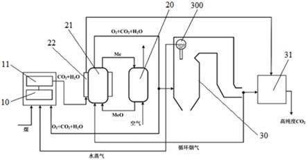 应用于化学链空分耦合富氧燃烧系统的气化炉供热系统的制作方法