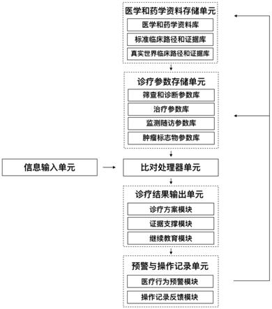 鼻咽癌临床决策、教学、科研辅助支持系统及方法与流程