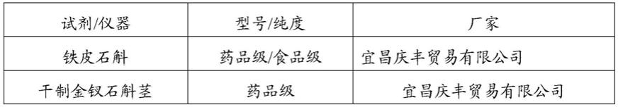 一种石斛发酵物及其制备方法和应用与流程