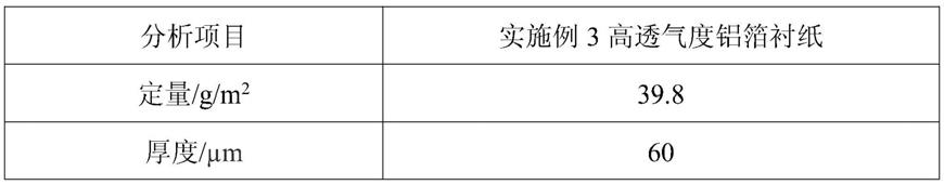 具透香功能的免打孔高透气度铝箔衬纸的制造方法及应用与流程