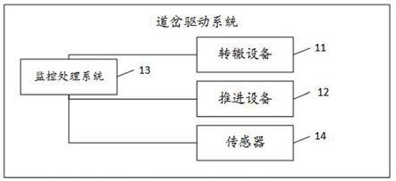 道岔驱动系统及道岔驱动故障预警方法与流程