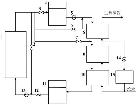 一种光热电站的镜场启停系统及控制方法与流程