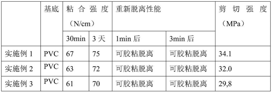 一种金属底胶及其制备方法与流程