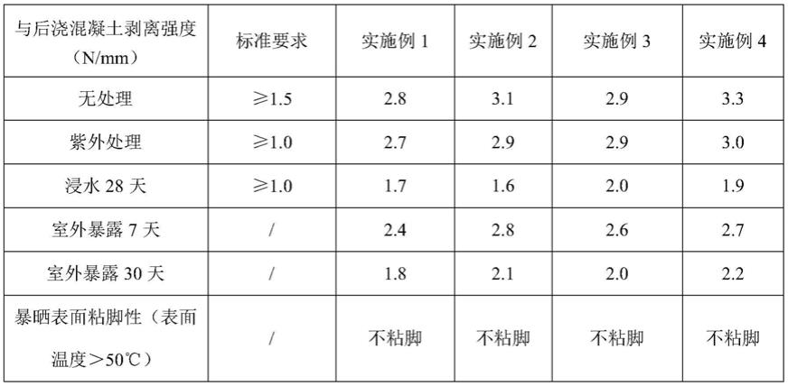 一种紫外光固化涂料制备及用作预铺高分子防水卷材隔离保护涂层的制作方法