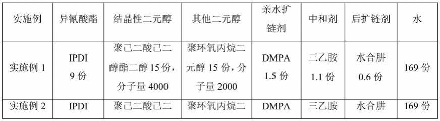 一种水性聚氨酯树脂，其制备方法和应用与流程