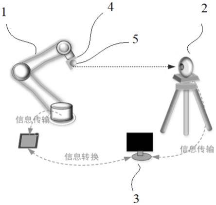 一种机械臂结构参数辨识方法及装置与流程